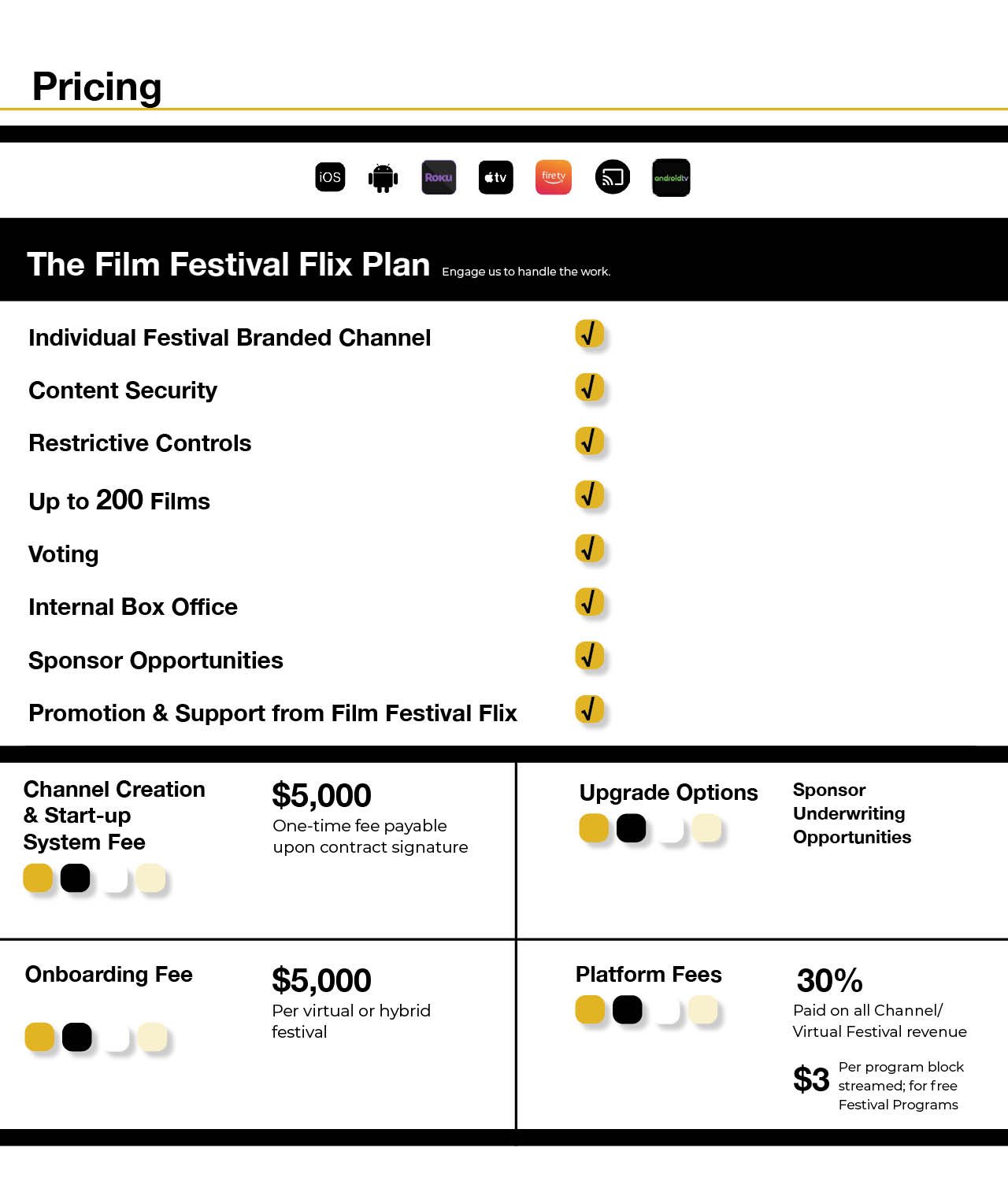 Film Festival Flix - Content Security Features - FILM FESTIVAL FLIX